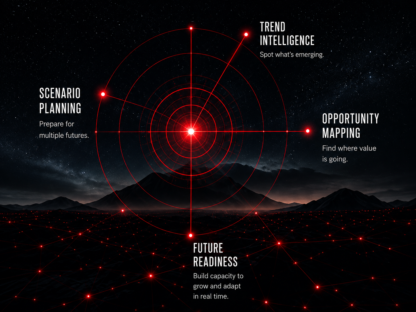 Future Intelligence foresight radar