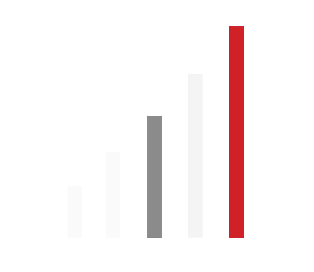 Market Intelligence